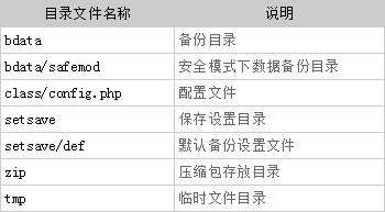 打开帝国备份王显示500错误的解决方法
