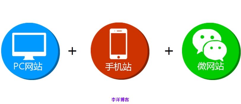 建站四年,我的收获是什么?