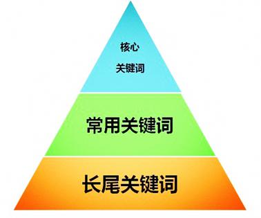 对于一个菜鸟来说,怎么接手一个新站