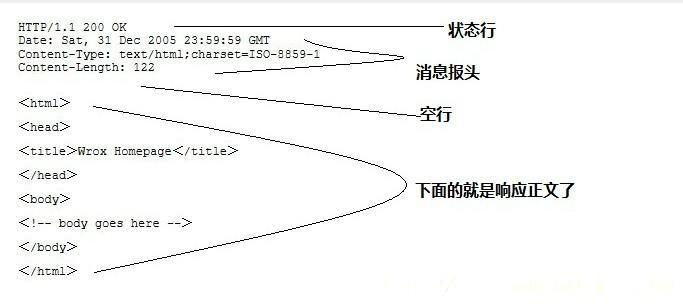 HTTP协议详解(经典解析,自用)