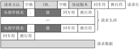 HTTP协议详解(经典解析,自用)