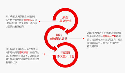百度关键词优化的算法和规则