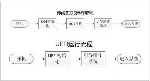 笔记本重装Win7,进不U启的解决方法。
