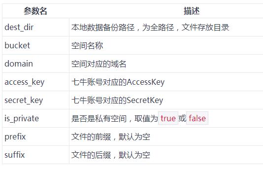七牛云存储批量下载图文教程