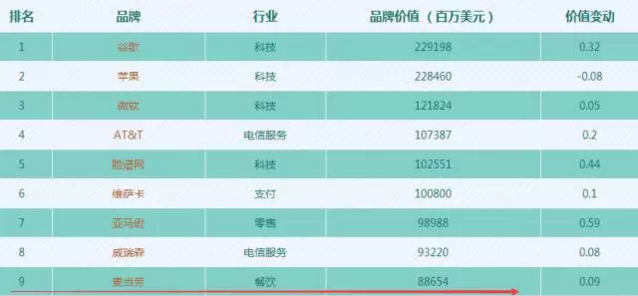 麦当劳改名金拱门背后,这里有你不知道的真相!