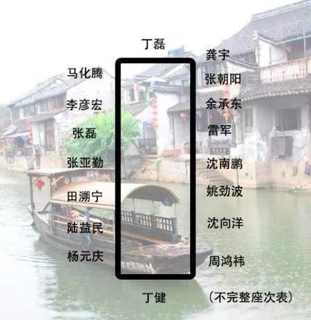 身家多少才能吃得上乌镇一顿“饭局”