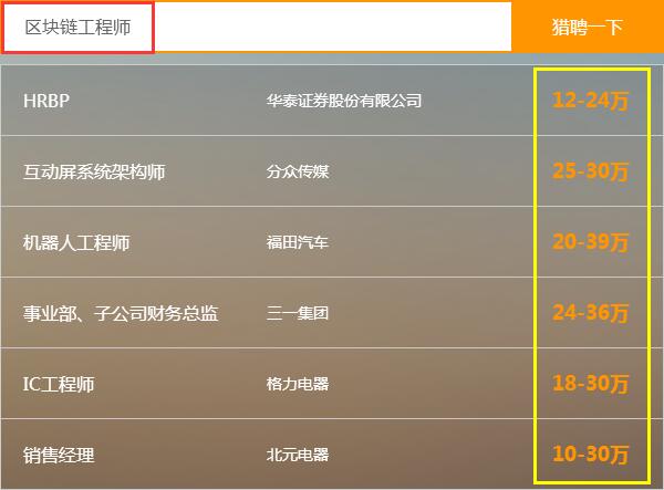 互联网+时代还没从事区块链的,那你别混了!