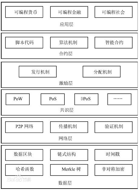 互联网+时代还没从事区块链的,那你别混了!