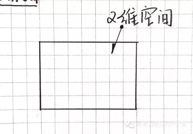 一张图弄明白从零维到十维空间!你能看懂几维?