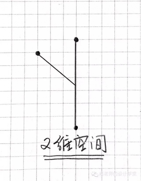 一张图弄明白从零维到十维空间!你能看懂几维?