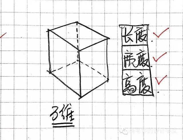 一张图弄明白从零维到十维空间!你能看懂几维?