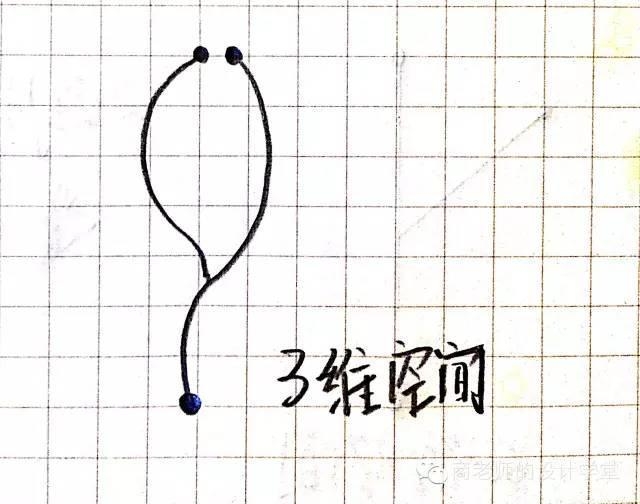 一张图弄明白从零维到十维空间!你能看懂几维?