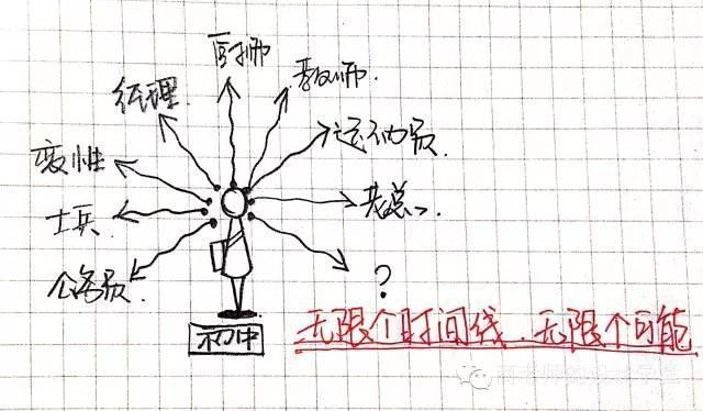 一张图弄明白从零维到十维空间!你能看懂几维?