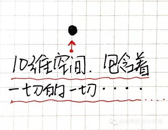 一张图弄明白从零维到十维空间!你能看懂几维?