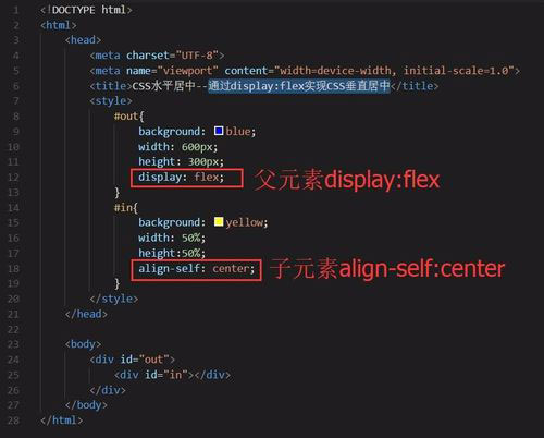 CSS垂直居中的8种方法,附详细的图文教程