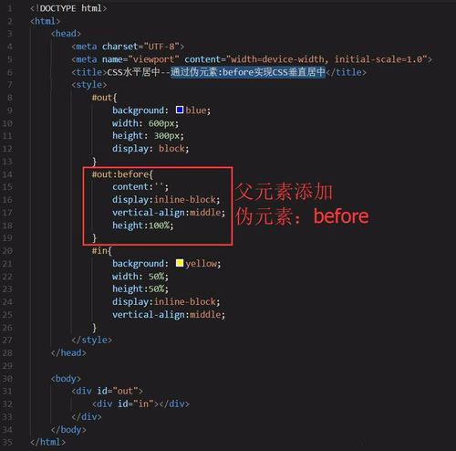 CSS垂直居中的8种方法,附详细的图文教程