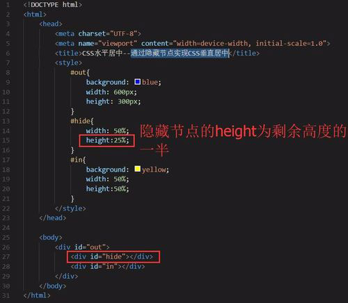 CSS垂直居中的8种方法,附详细的图文教程