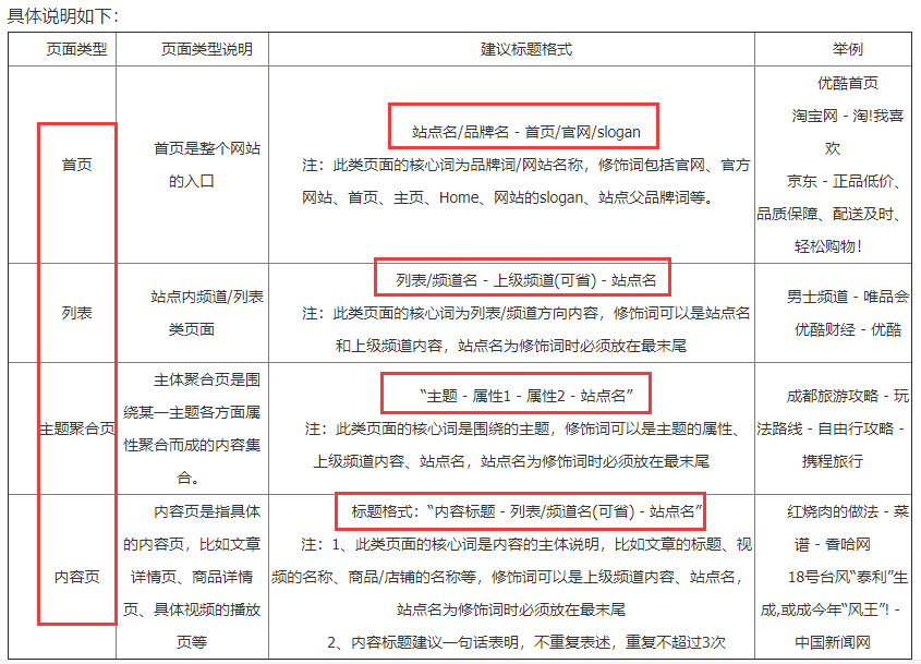 zblog怎么修改网站文章页的SEO标题