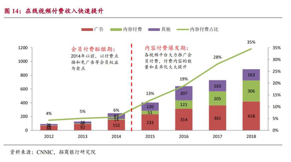 爱奇艺等11家视频音频网站被约谈,再也不担心被花式收费