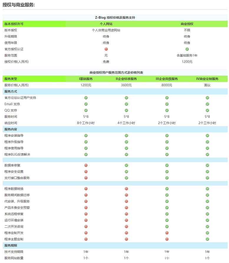 李洋个人博客正式代理Z-Blog商业授权服务