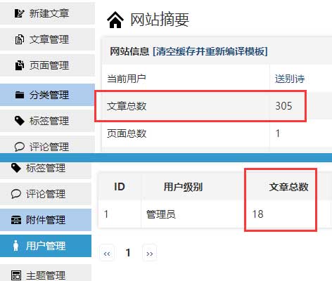 zblog后台文章总数跟作者对不上怎么回事