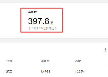记录MySQL数据库迁移腾讯云CynosDB数据库的艰辛