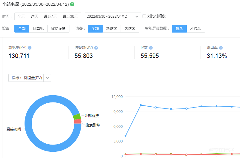 开启CDN后怎么防止流量被恶意盗刷
