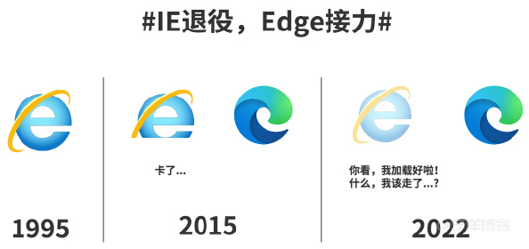微软IE浏览器6月16日正式退役,之后将由Edge浏览器接棒