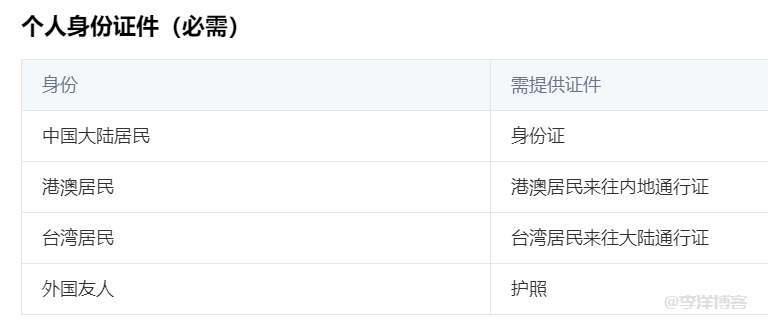 使用腾讯云快速完成网站备案的详细过程