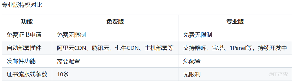 宝塔面板安装certd图文教程,私有化部署保障安全,支持通配符域名/泛域名