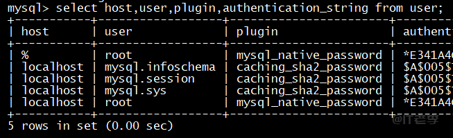 Linux下手动安装MySQL8.0数据库的图文记录