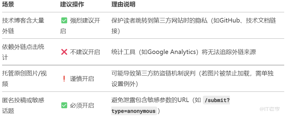 个人博客是否应该禁止浏览器跳转时携带Referrer?一份全面指南